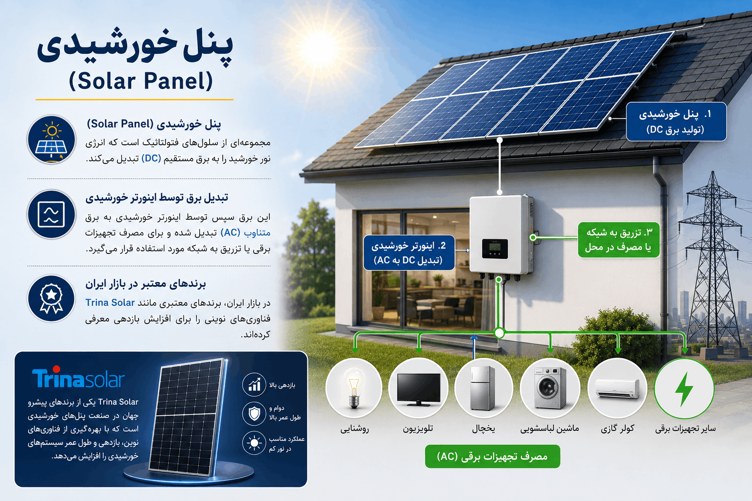 پنل خورشیدی چیست؟